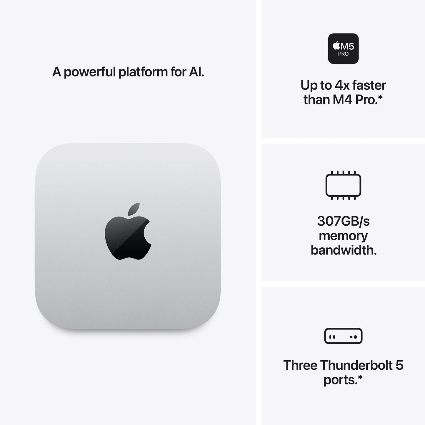 Mac mini: Apple M5 Pro chip with 15‑core CPU and 16‑core GPU, 24GB, 512GB SSD